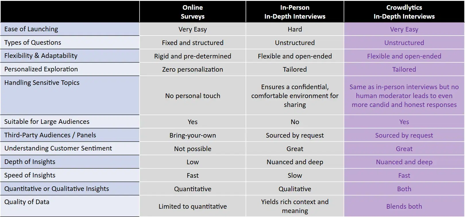 Crowdlytics comparison table.